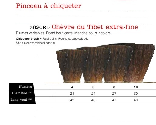 Pinceau à chiqueter chèvre